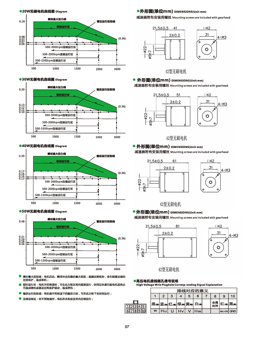 無(wú)刷電機(jī)尺寸.jpg 無(wú)刷電機(jī)尺寸.jpg