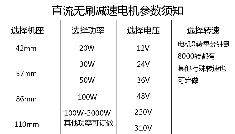 直流無刷電機(jī)參數(shù).jpg 直流無刷電機(jī)參數(shù).jpg